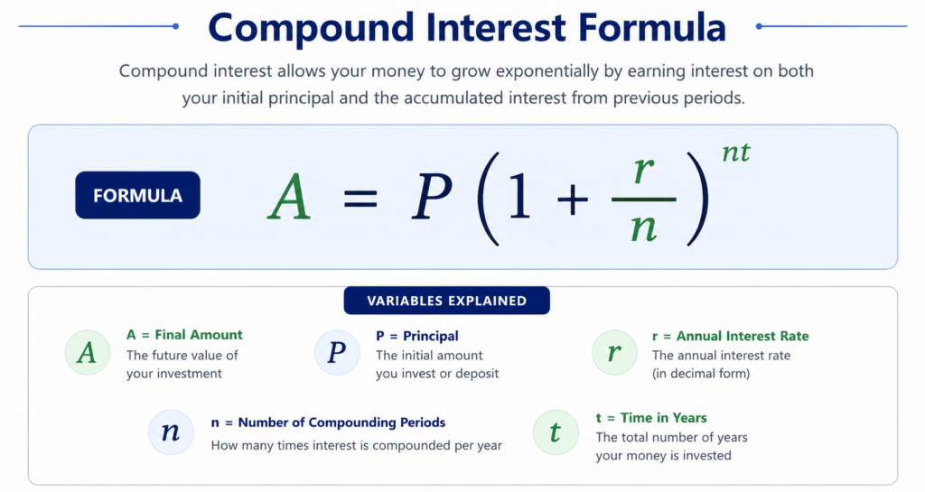 compound interest image 2