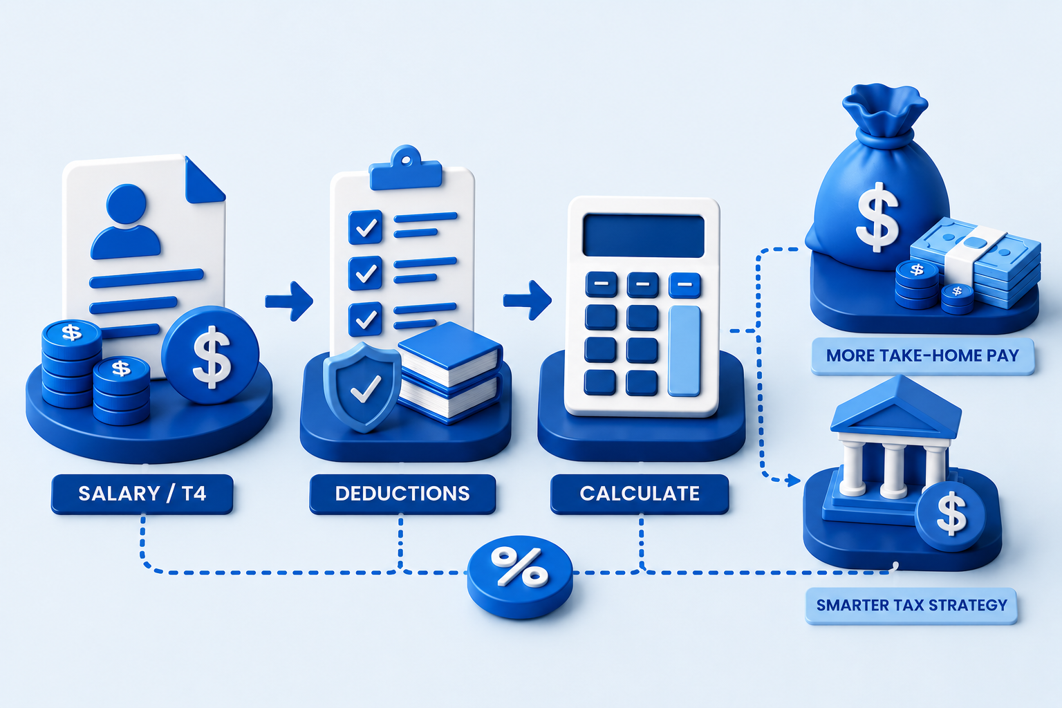 Business Tools dividend vs salary image